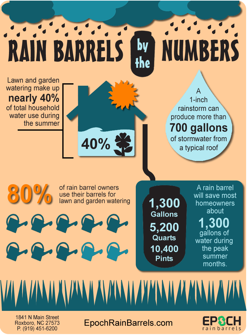 How To Create An Awesome Infographic Infographic 4818